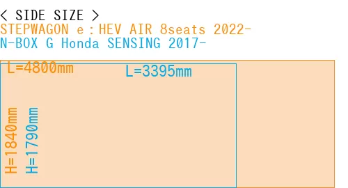 #STEPWAGON e：HEV AIR 8seats 2022- + N-BOX G Honda SENSING 2017-
